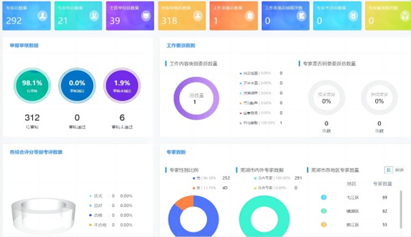 應急安全：安全生產(chǎn)專家管理平臺 